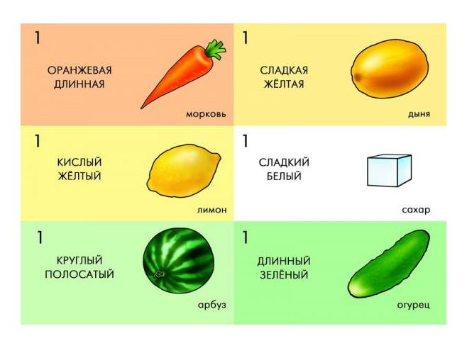 Развиваем речь (Развиваем речь)